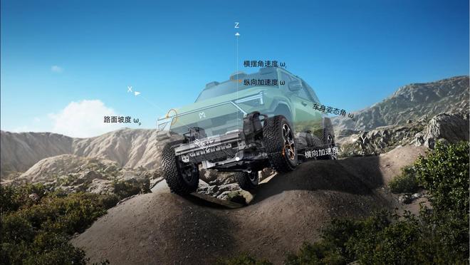 越野+长续航51m大块头搭鸿蒙座舱冰球突破华为系方盒子3把锁+智能(图9)